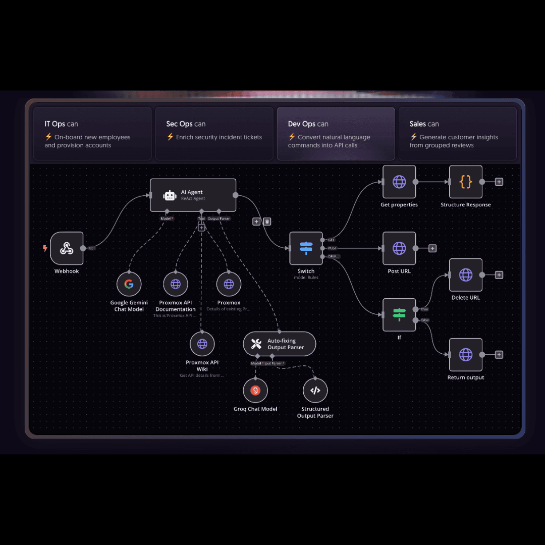 Flexible Integration & Customization